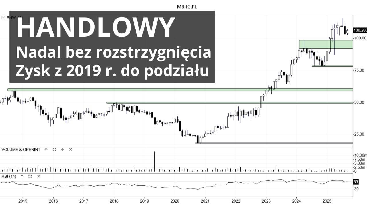 Citi Handlowy zaczyna nowy sezon dywidendowy