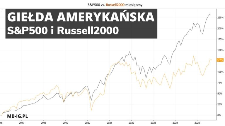 Giełda amerykańska po wakacjach