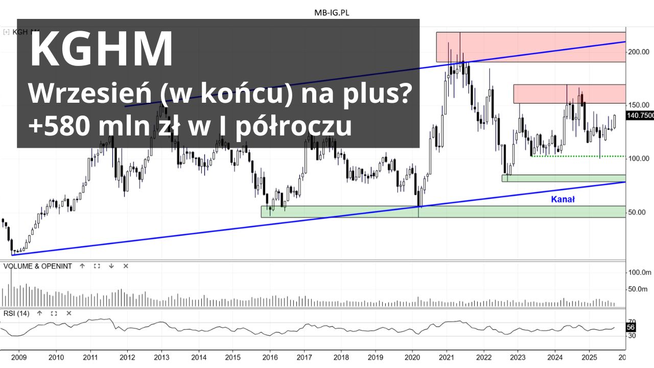 KGHM we wrześniu na plus?