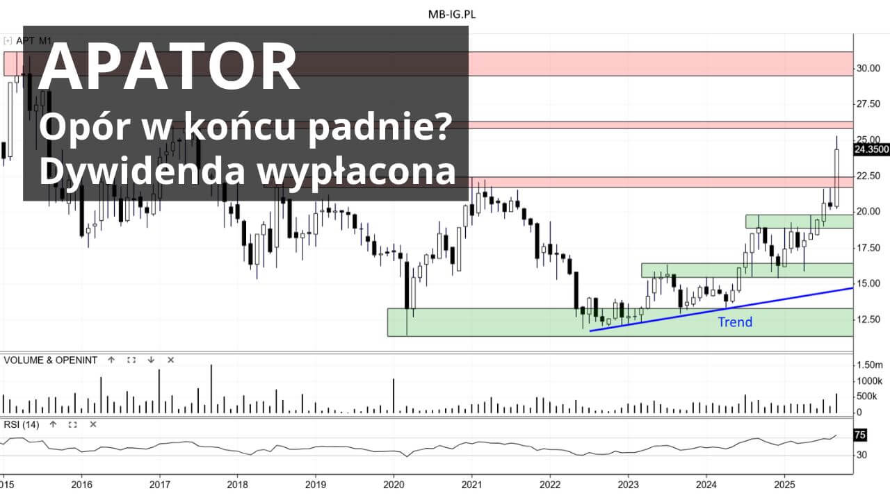 Nowy tegoroczny szczyt na Apator