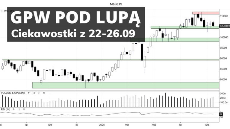 Pod lupą: akcje spółek za 22-26.09.25