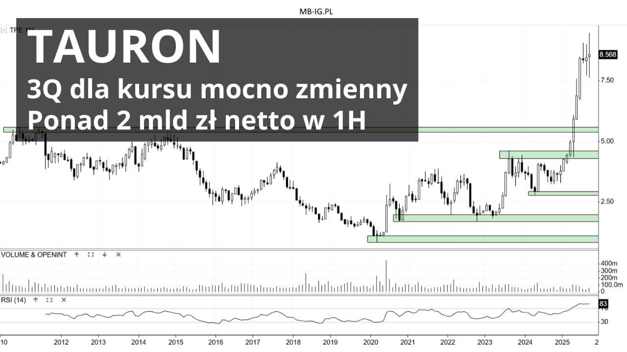 Przegrzanie na Tauron (TPE)?