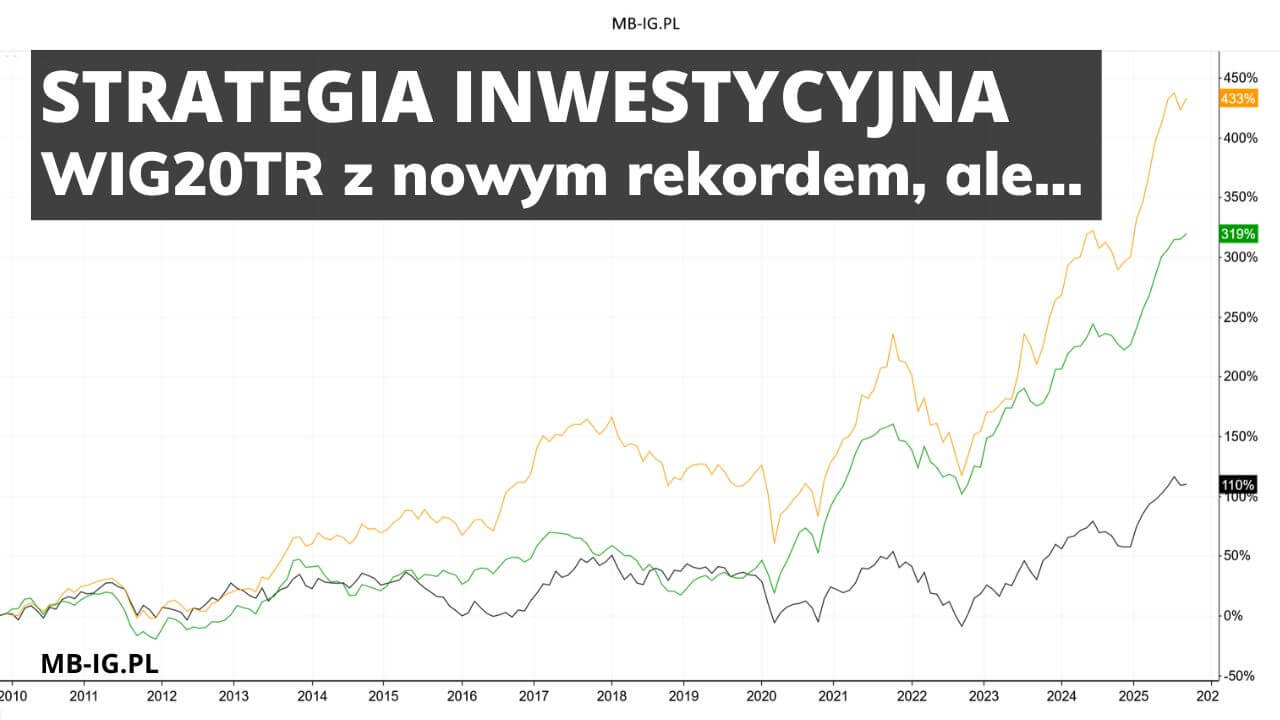 Strategia inwestycyjna na wrzesień 2025 r.