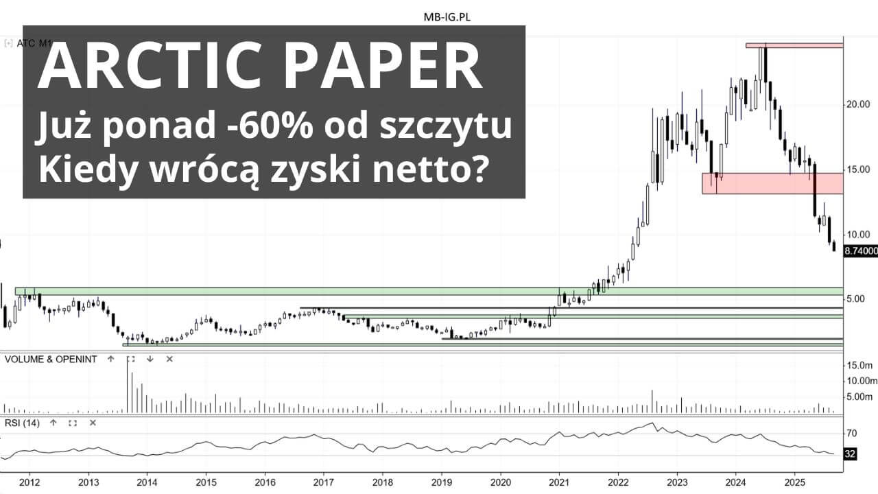Wielka promocja na Arctic Paper