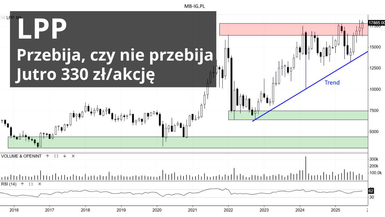 Gdzie jest opór na LPP?