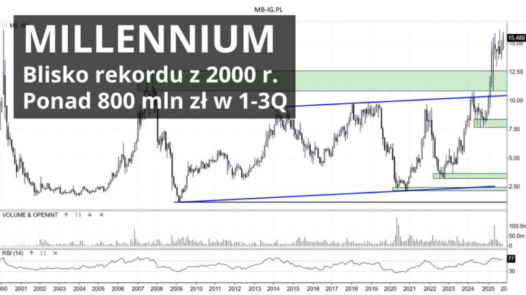 (MIL) Bank Millennium prawie jak w 2000 r.