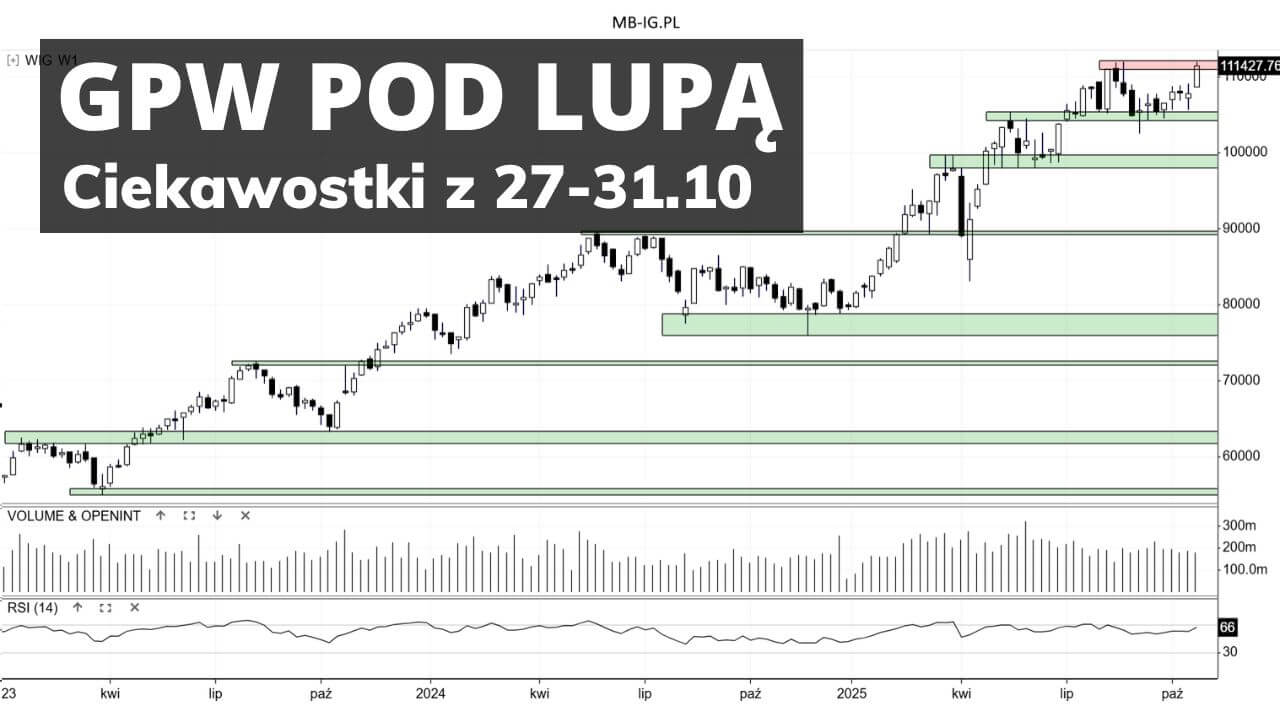 Pod lupą: akcje spółek za 27-31.10.25