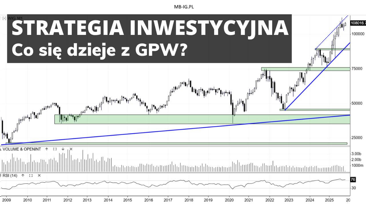 Strategia inwestycyjna na październik 2025 r.