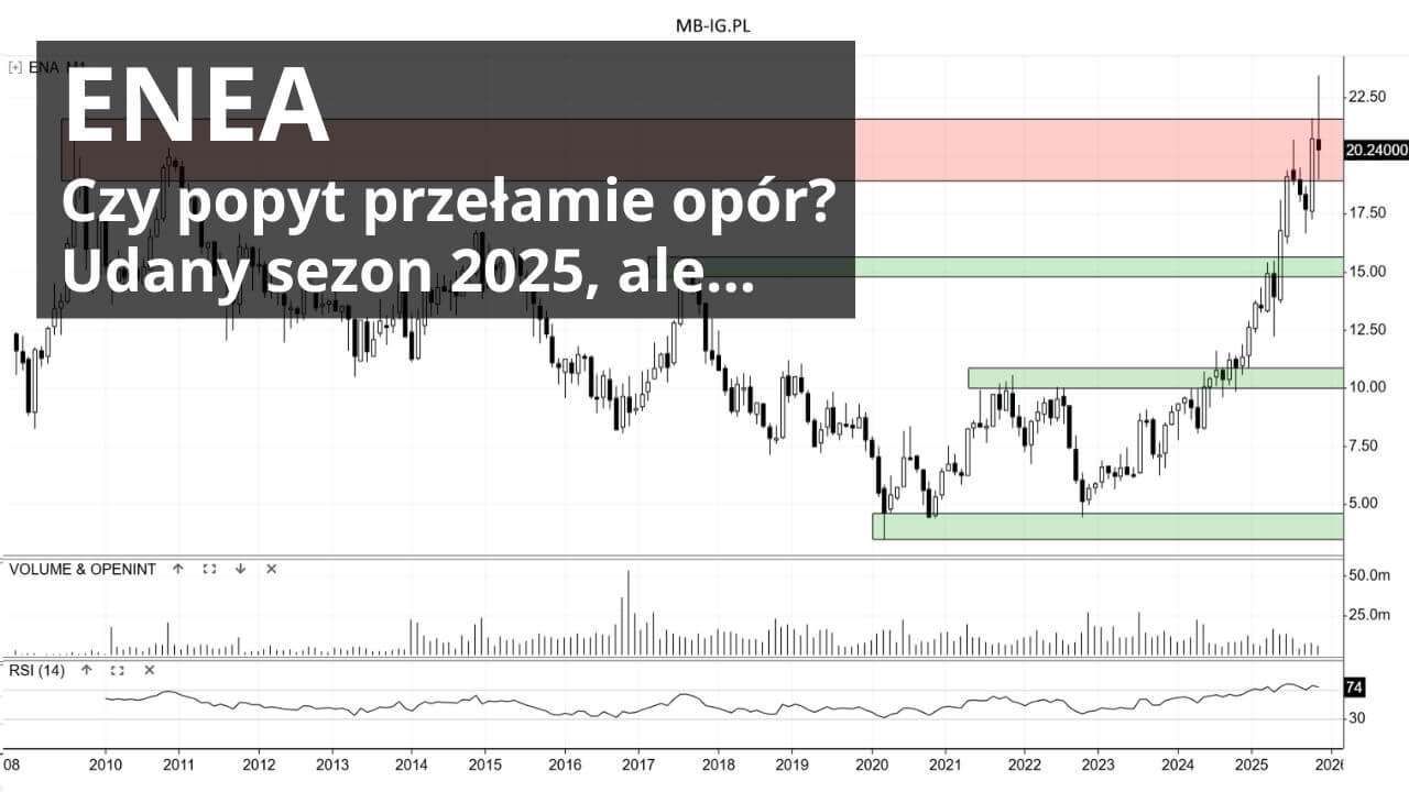 Enea po wynikach za 3Q