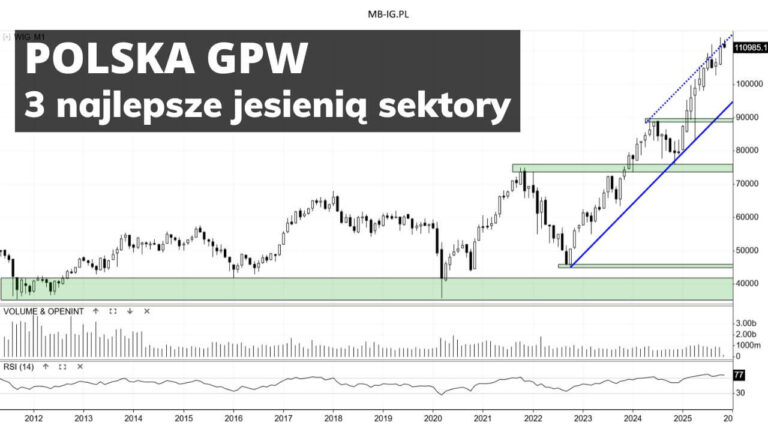 Listopadowa strategia inwestycyjna