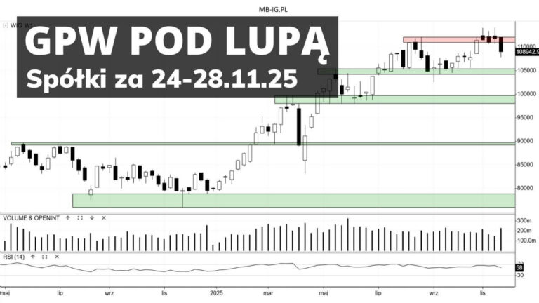 Pod lupą: spółki z GPW za 24-28.11.25