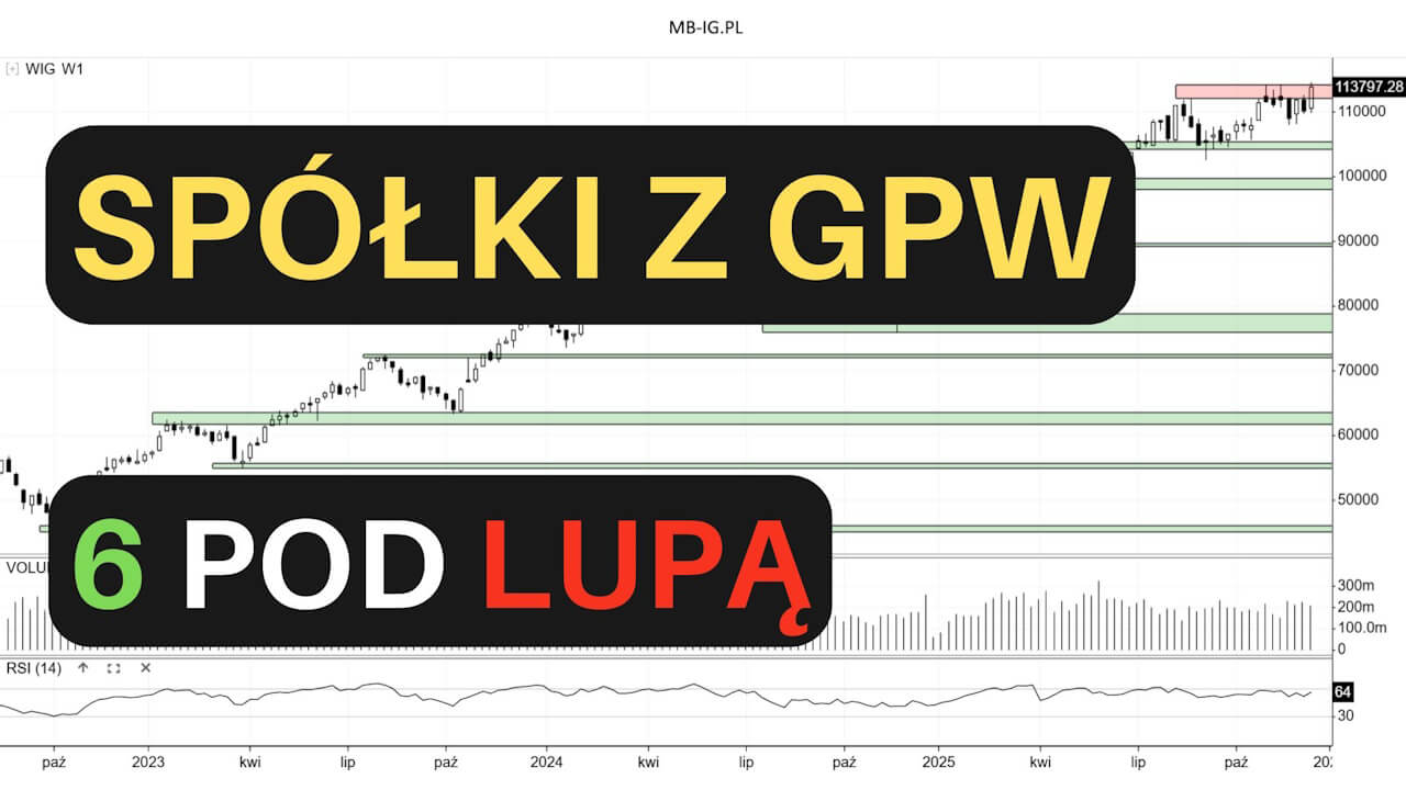 Czy to najgorsze spółki z GPW 2025?