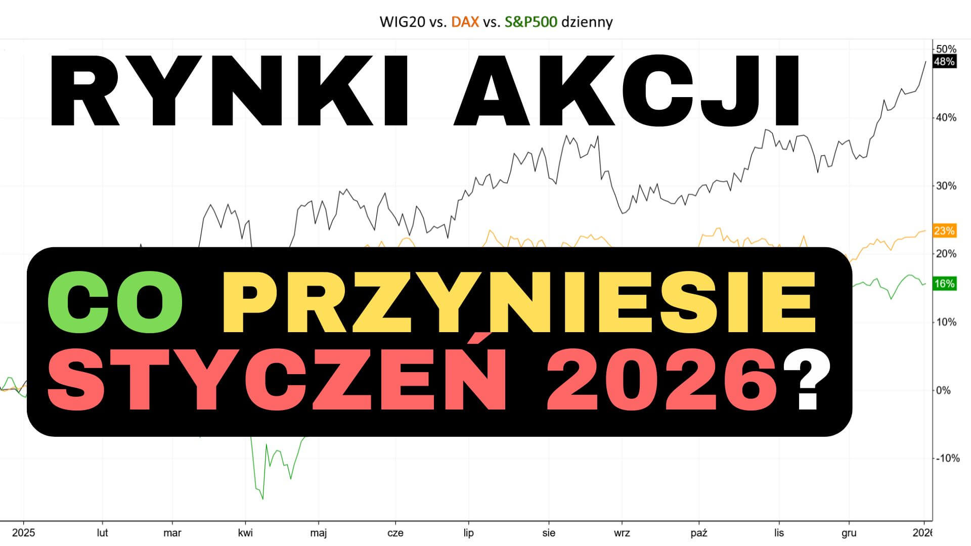 Co pokaże rynek akcji w styczniu 2026 r.?