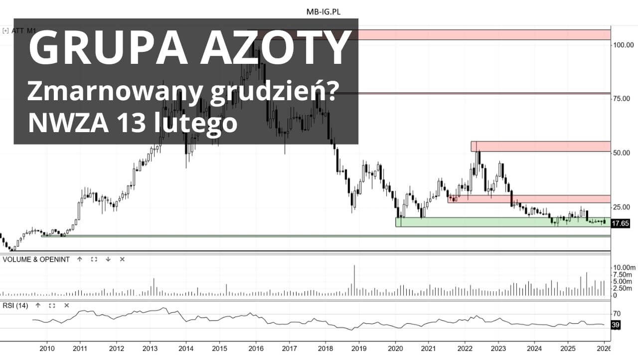 Co zrobi Grupa Azoty w 2026 r.?