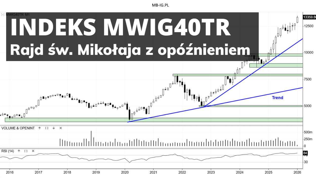 Już nowy rekord na mWIG40TR