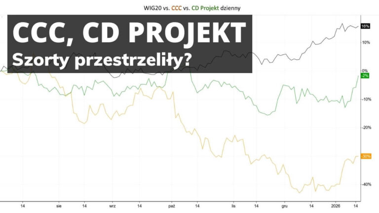 Odbicie na CCC i CD Projekt