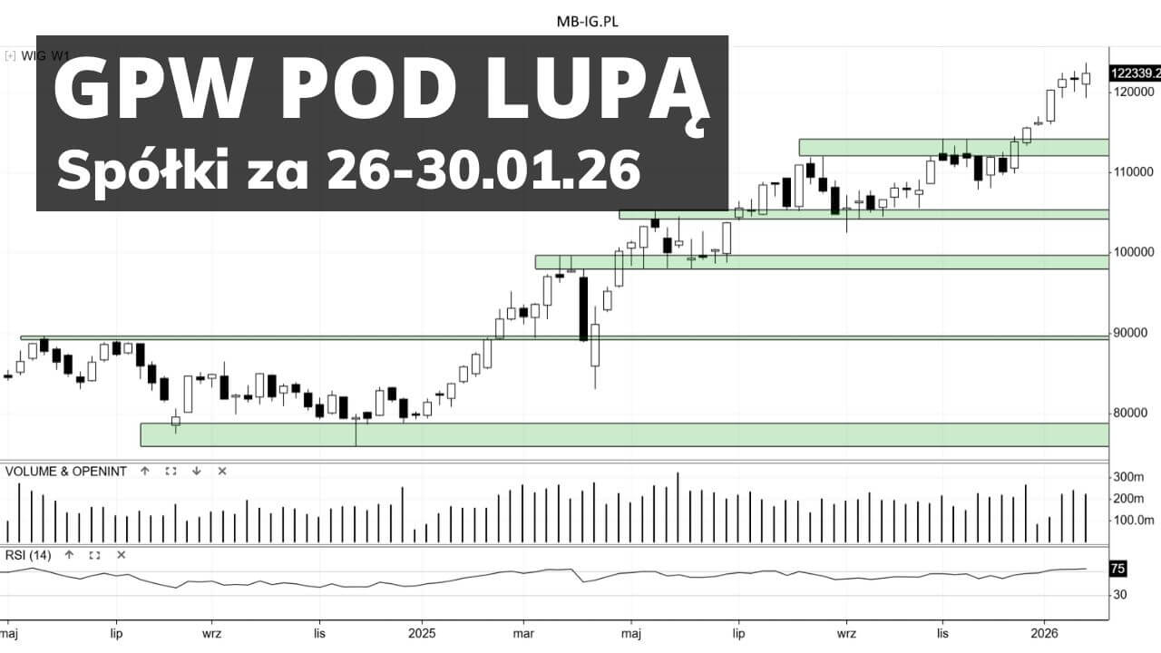 Pod lupą: spółki z GPW za 26-30.01.26