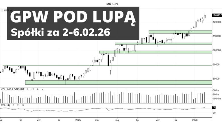 Pod lupą: spółki z GPW za 2-6.02.26