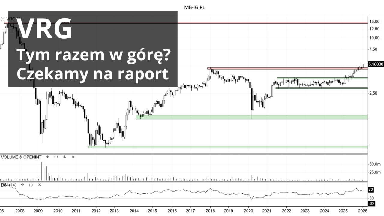 Vistula Retail Group (VRG) najdroższa od lat