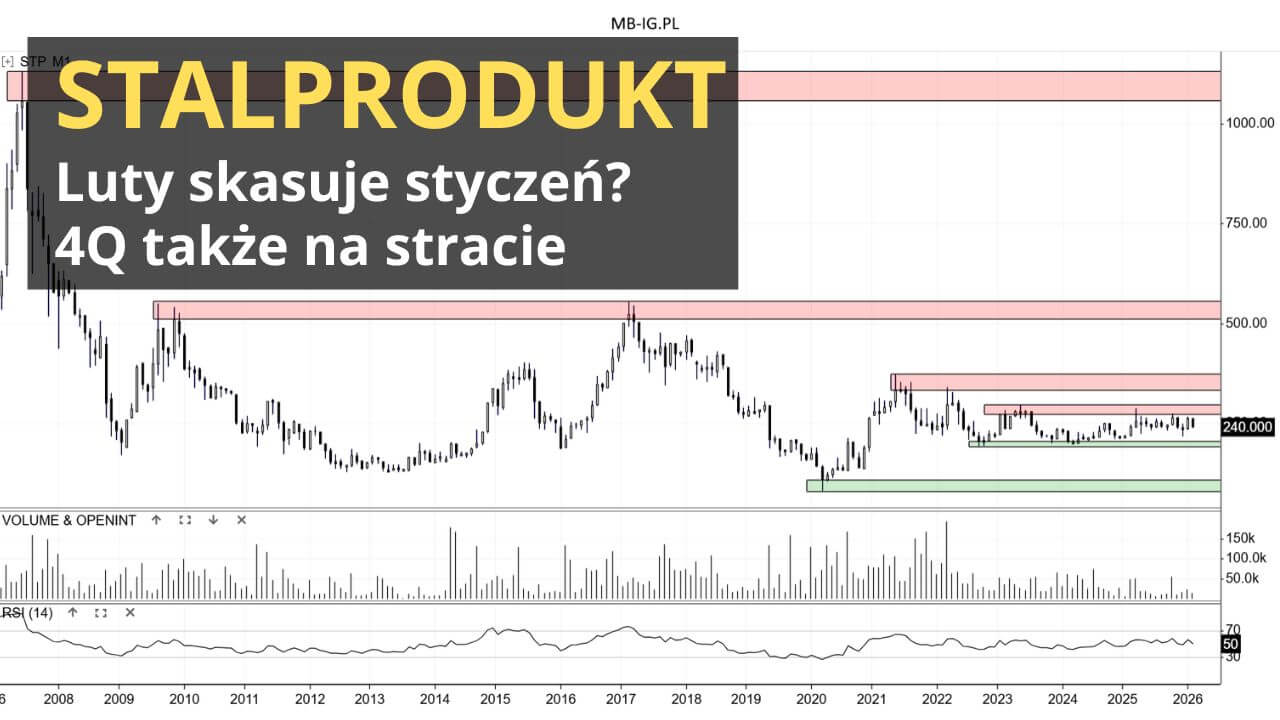 Ruch boczny na Stalprodukt