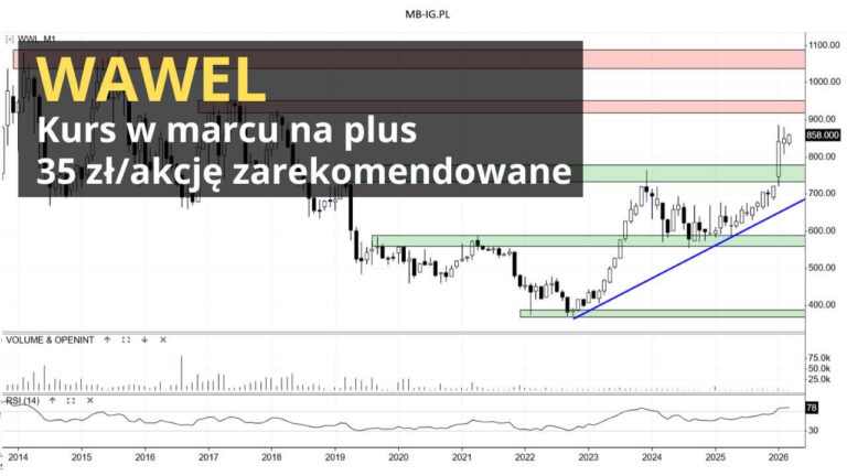 Dywidenda 2026 z Wawel zarekomendowana