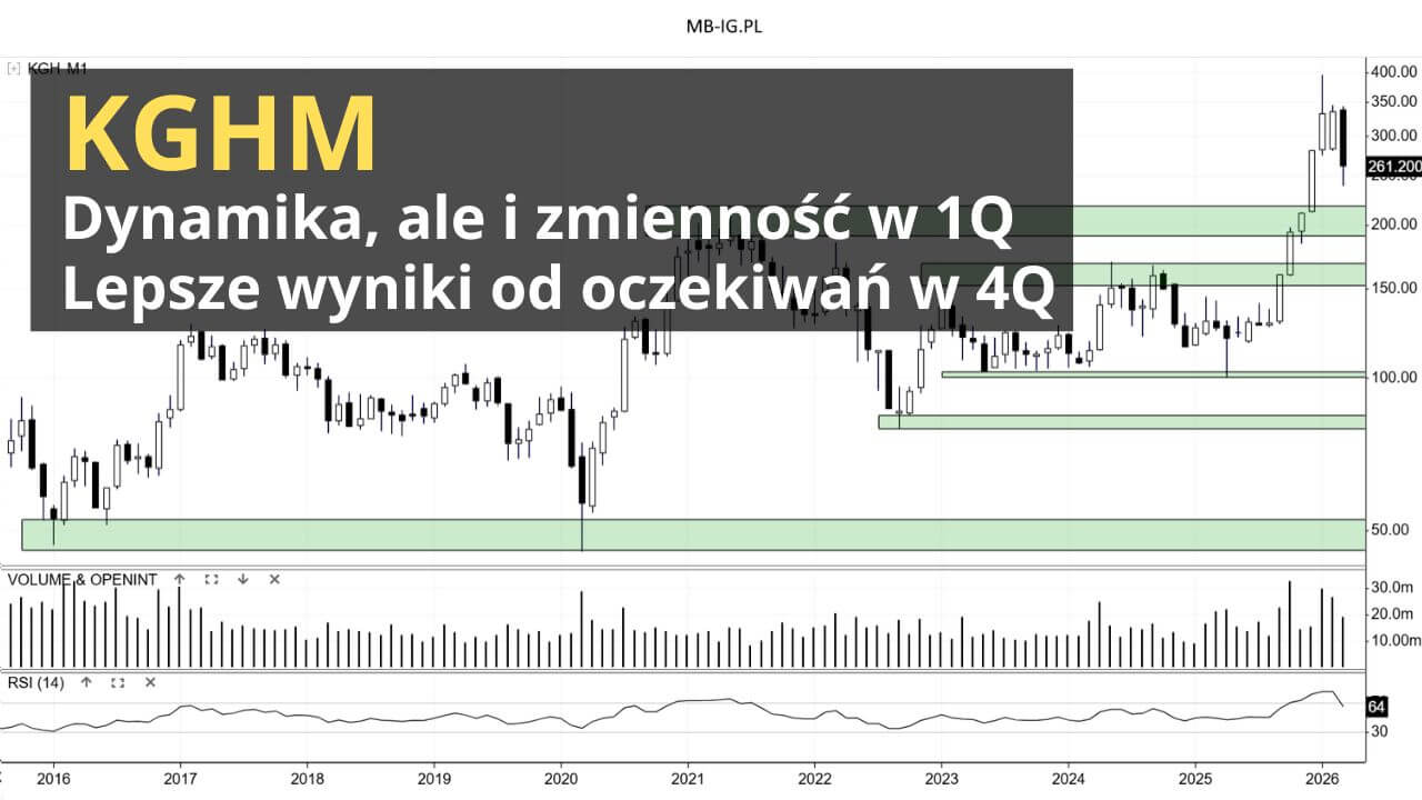 Jak spisuje się KGHM w I kwartale?