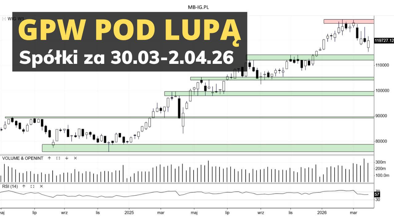 Spółki z GPW za 30.03-2.04 pod lupą