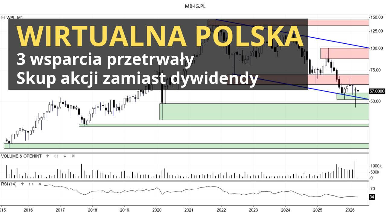 Co pokaże Wirtualna Polska wiosną 2026 r.?