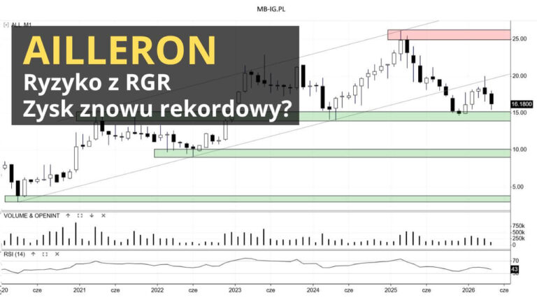 Spadkowa formacja RGR na Ailleron?