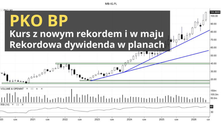Akcje PKO za ponad 100 zł
