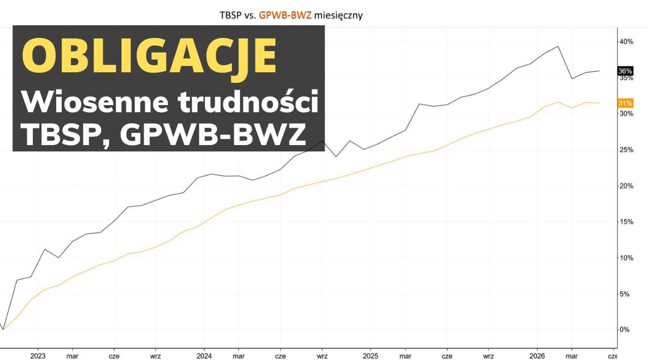 Polskie obligacje skarbowe po majowej decyzji RPP