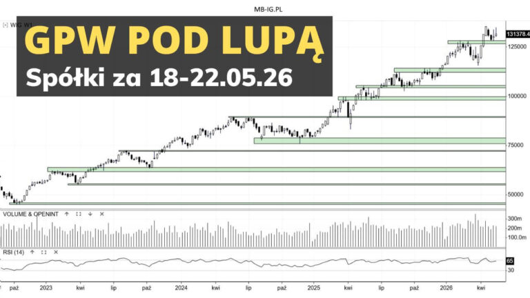 Spółki z GPW za 18-22.05.26 pod lupą