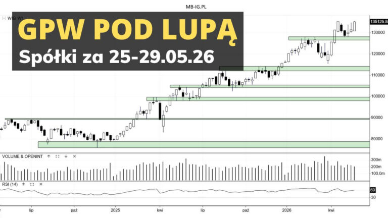 Spółki z GPW za 25-29.05.26 pod lupą