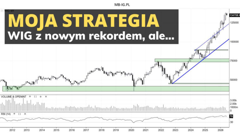 Moja czerwcowa strategia inwestycyjna