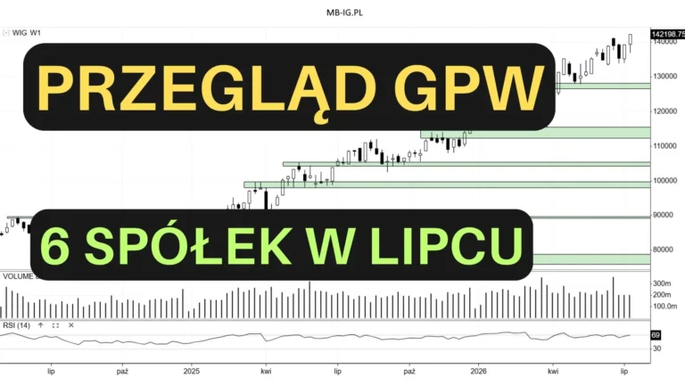 Przegląd GPW na lipiec 2026: wykresy 6 spółek [ANALIZA]