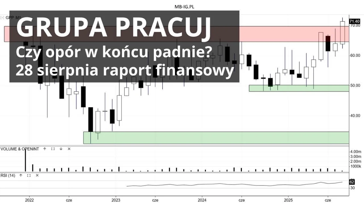 Grupa Pracuj (GPP) z nowym rekordem
