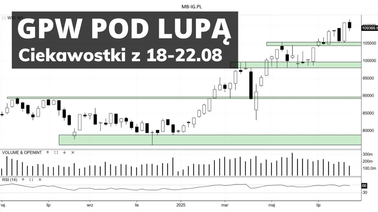 Pod lupą: akcje spółek za 18-22.08.25