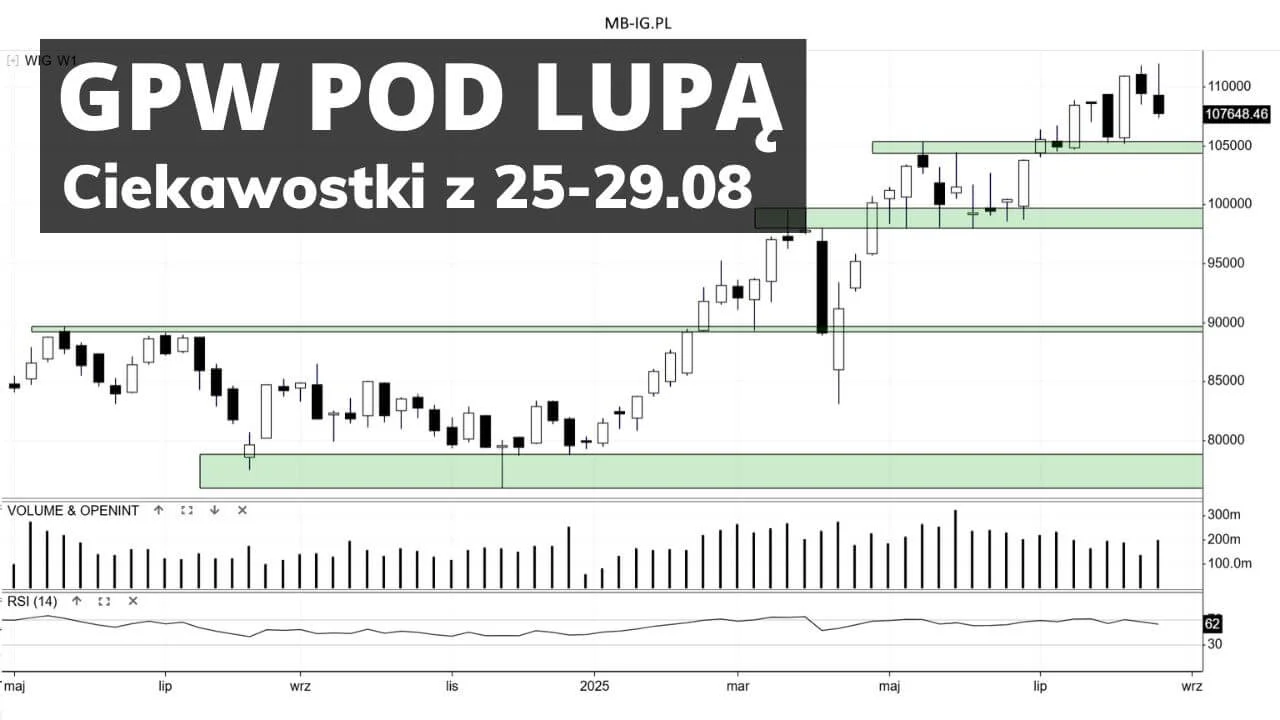 Pod lupą: akcje spółek za 25-29.08.25