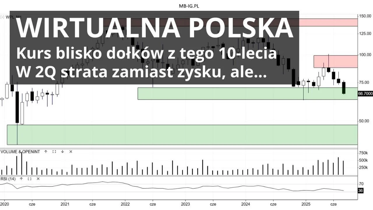 Wirtualna Polska po raporcie w dół