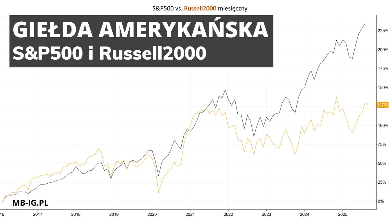 Giełda amerykańska po wakacjach