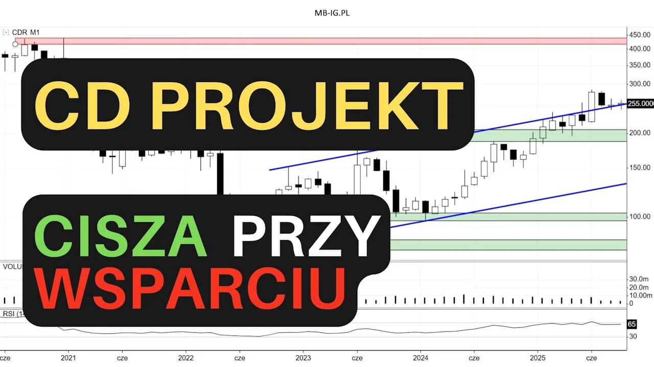 Jesienna analiza CD Projekt