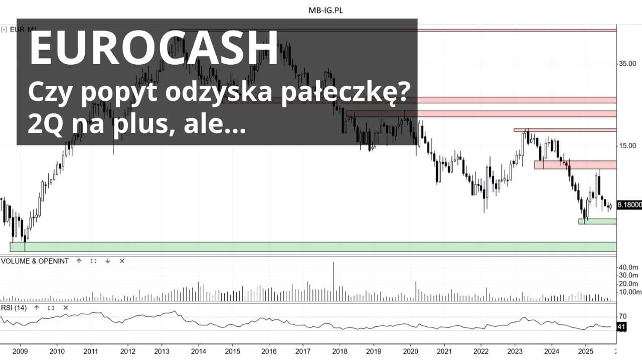 Trudny sezon dla Eurocash