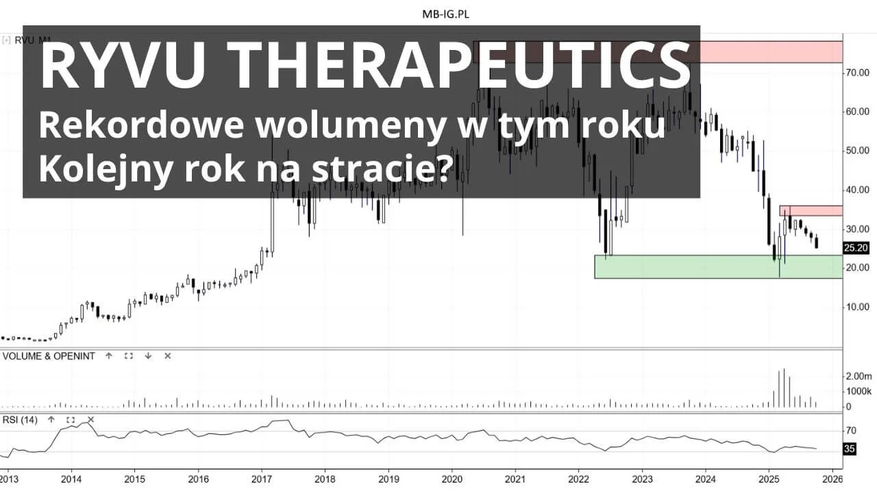Analiza Ryvu Therapeutics