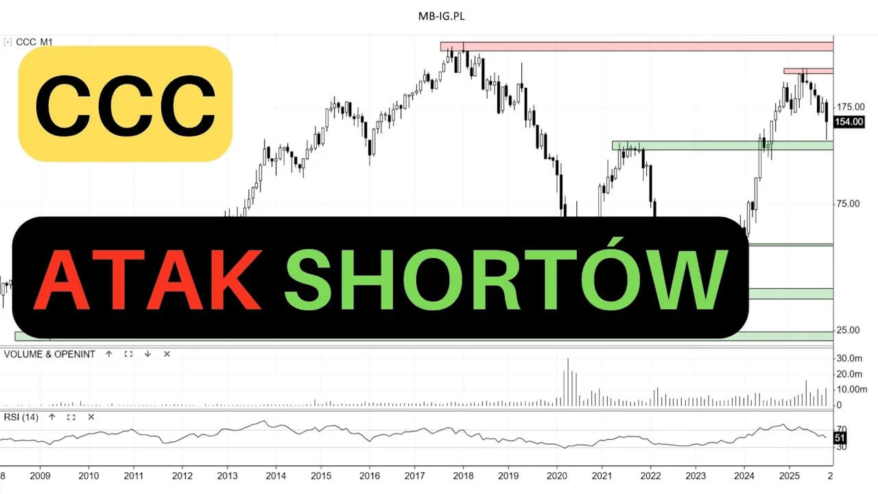 Atak shortów na akcje CCC