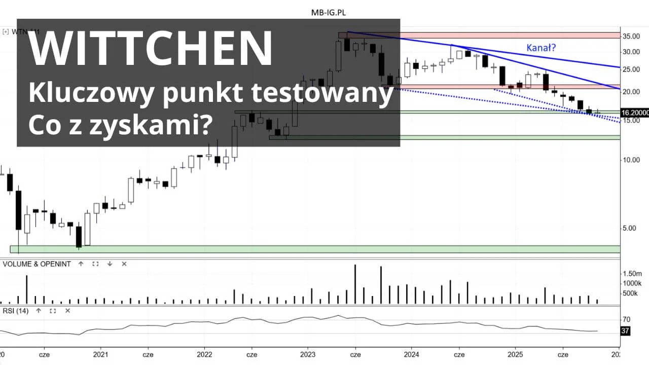 Kurs Wittchen (WTN) przy kluczowym punkcie