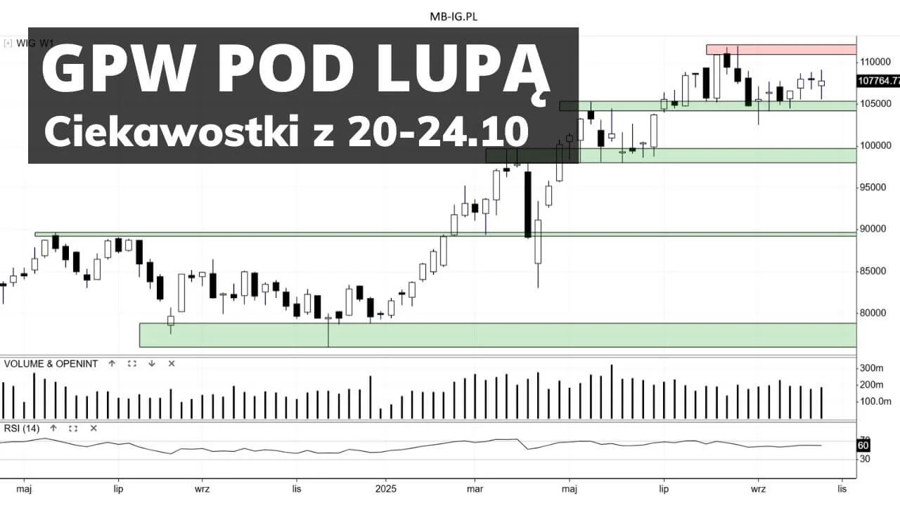 Pod lupą: akcje spółek za 20-24.10.25