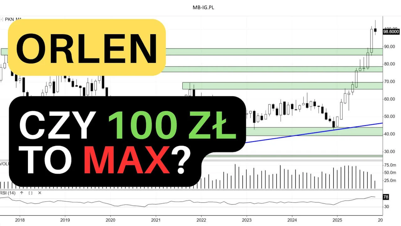 Akcje Orlen po 100 zł