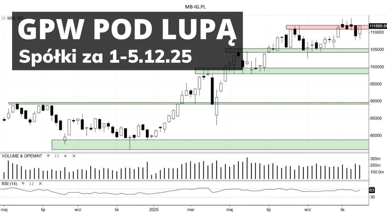 Pod lupą: spółki z GPW za 1-5.12.25