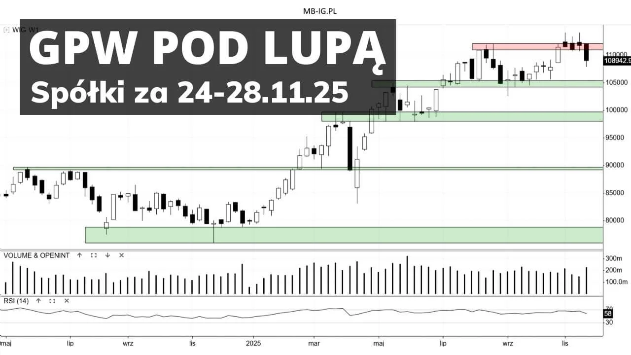 Pod lupą: spółki z GPW za 24-28.11.25