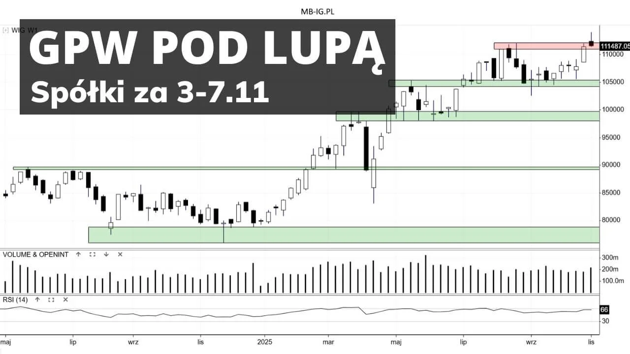Pod lupą: spółki z GPW za 3-7.11.25